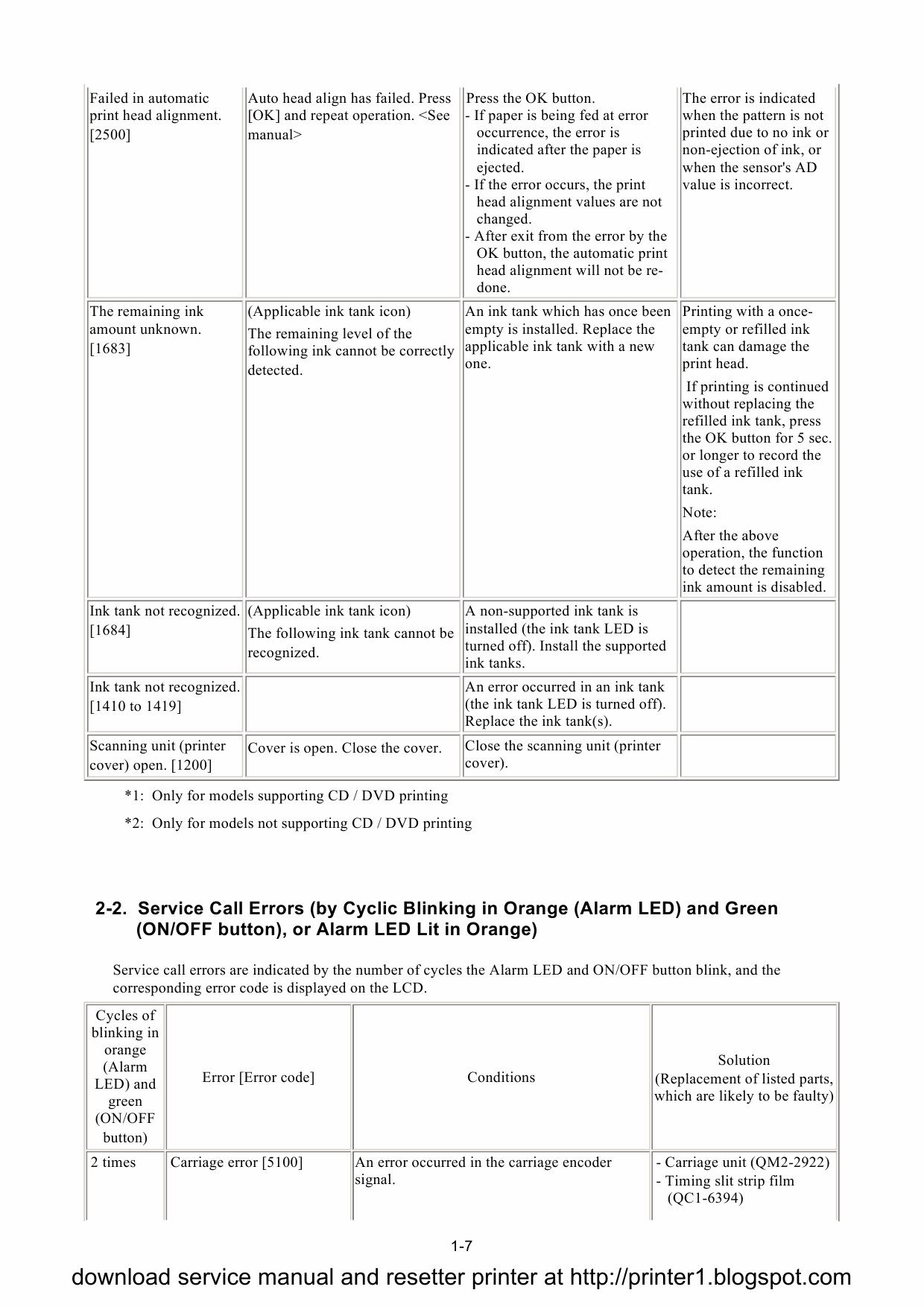 Canon PIXMA MP500 Service Manual-3